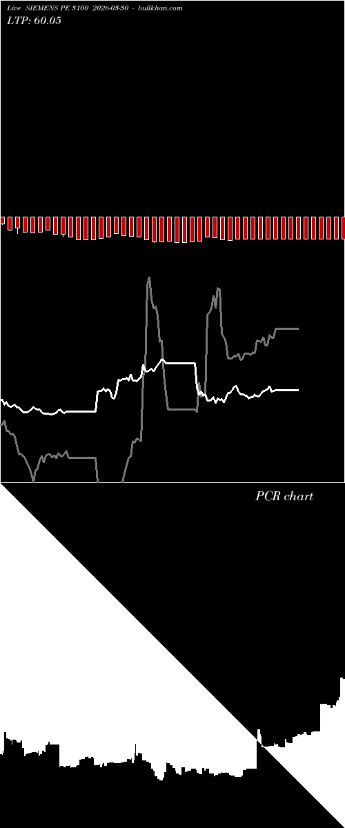  option chart SIEMENS PE 3100 2026-03-30 