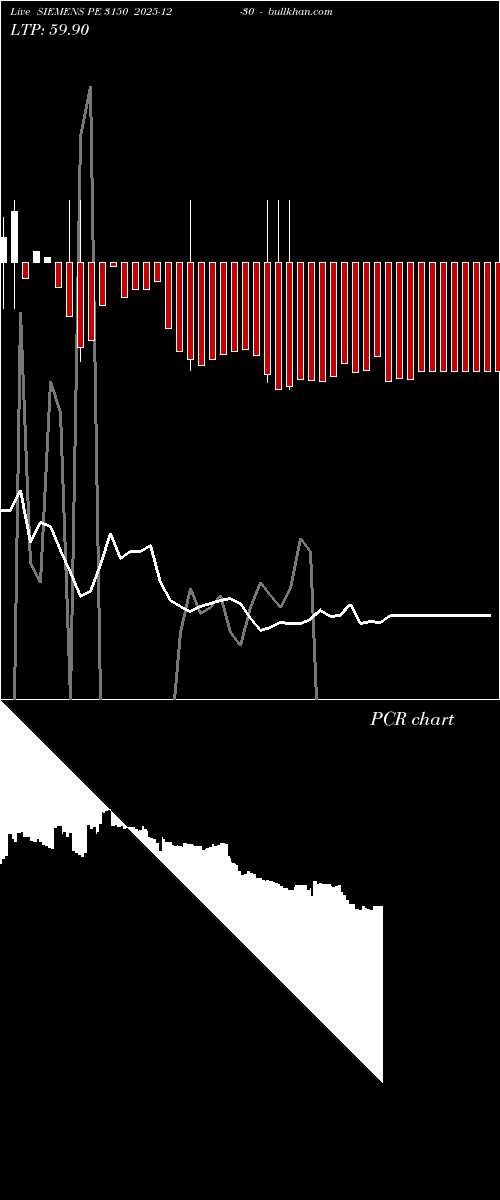  option chart SIEMENS PE 3150 2025-12-30 