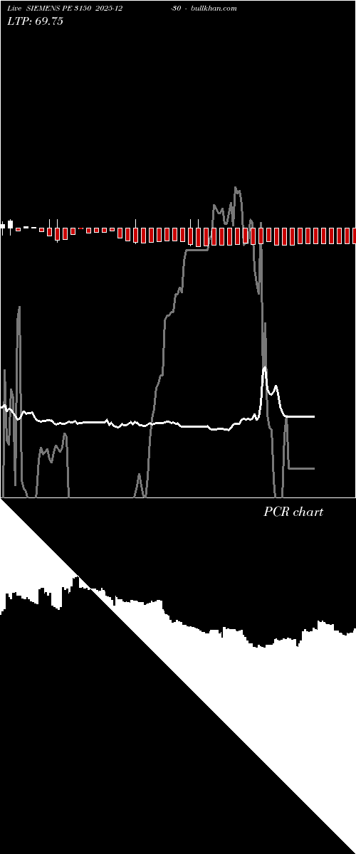  option chart SIEMENS PE 3150 2025-12-30 