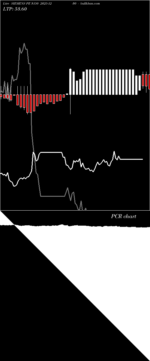  option chart SIEMENS PE 3150 2025-12-30 