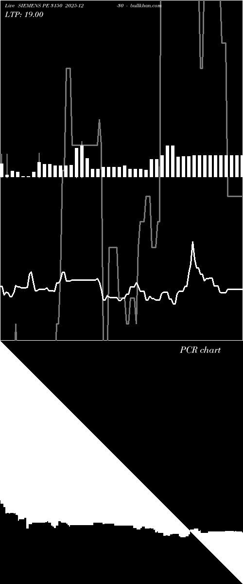  option chart SIEMENS PE 3150 2025-12-30 
