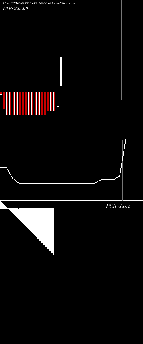  option chart SIEMENS PE 3150 2026-01-27 