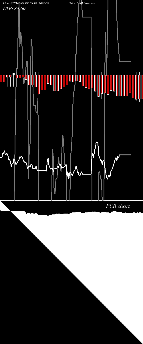  option chart SIEMENS PE 3150 2026-02-24 