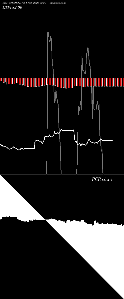  option chart SIEMENS PE 3150 2026-03-30 