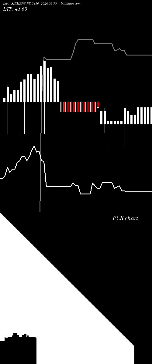  option chart SIEMENS PE 3150 2026-03-30 