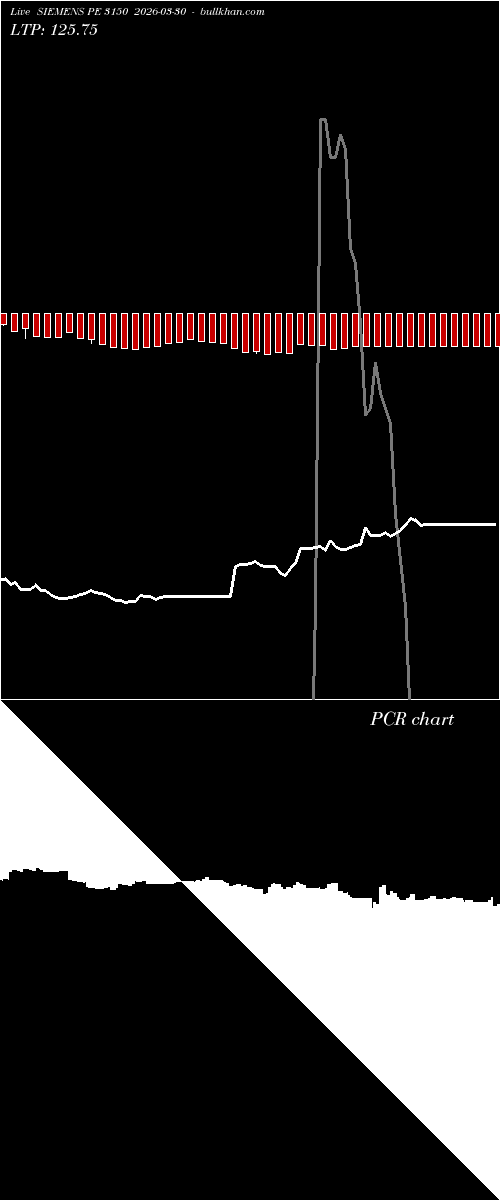  option chart SIEMENS PE 3150 2026-03-30 