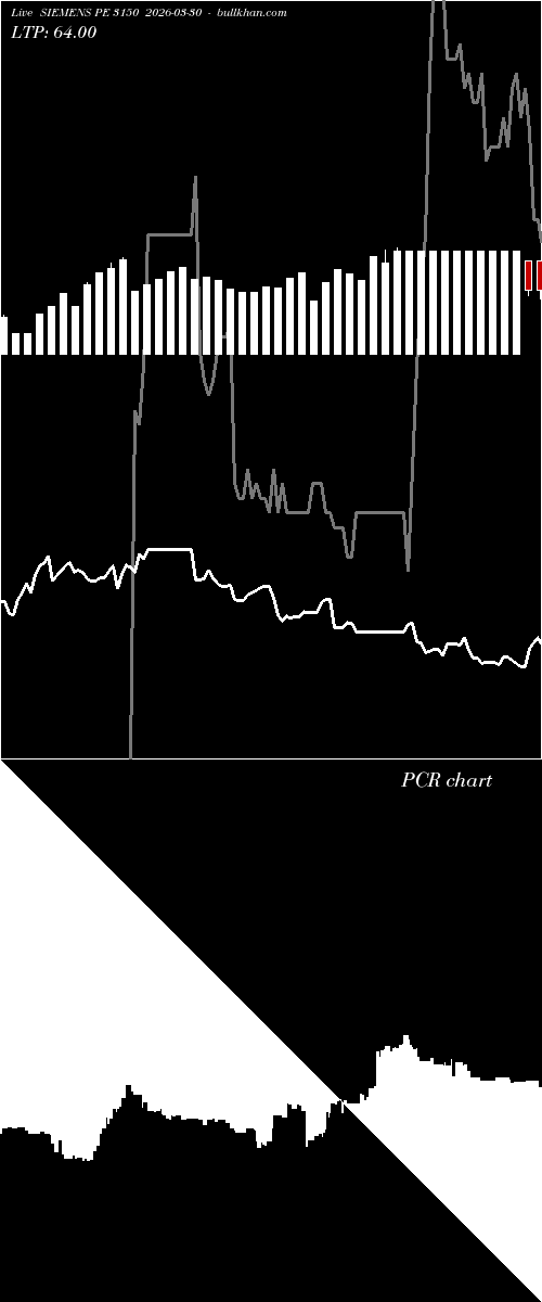 option chart SIEMENS PE 3150 2026-03-30 