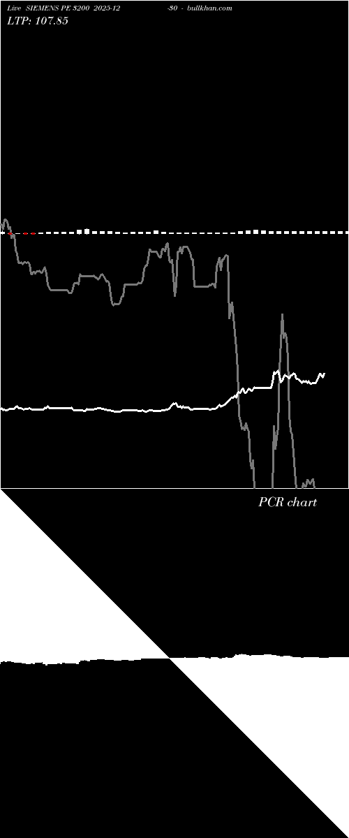  option chart SIEMENS PE 3200 2025-12-30 