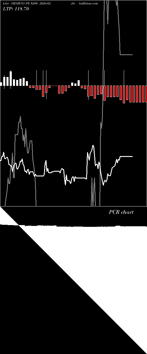  option chart SIEMENS PE 3200 2026-02-24 