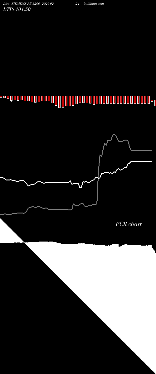  option chart SIEMENS PE 3200 2026-02-24 