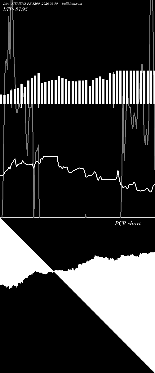  option chart SIEMENS PE 3200 2026-03-30 
