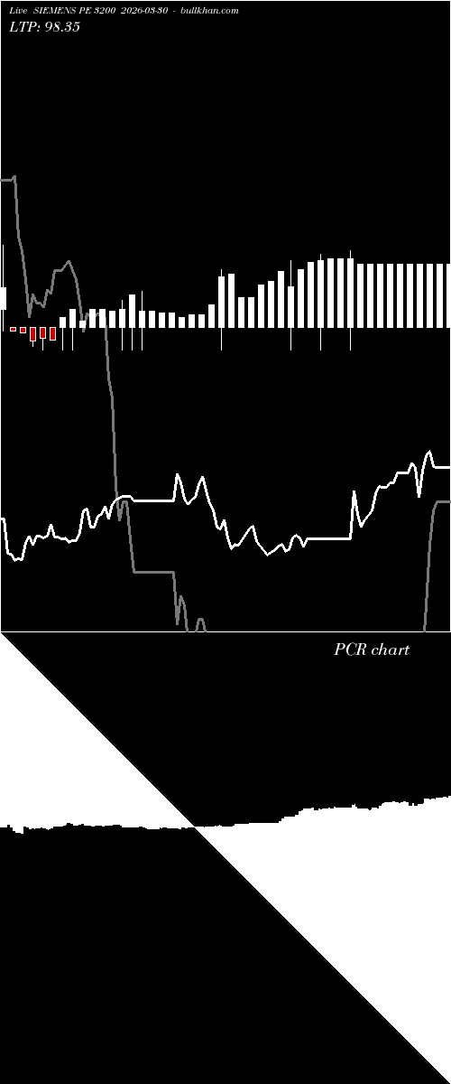  option chart SIEMENS PE 3200 2026-03-30 