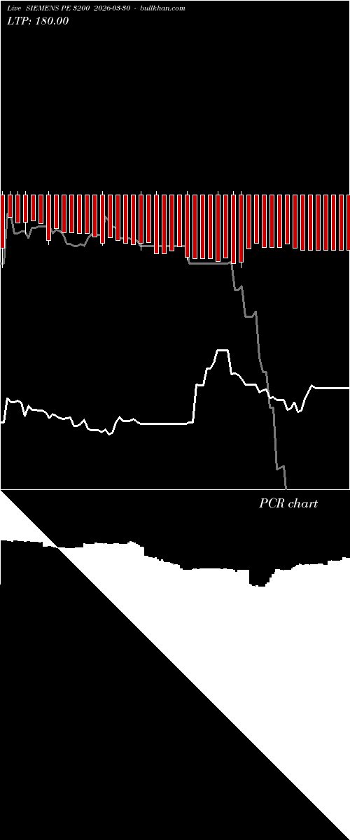  option chart SIEMENS PE 3200 2026-03-30 