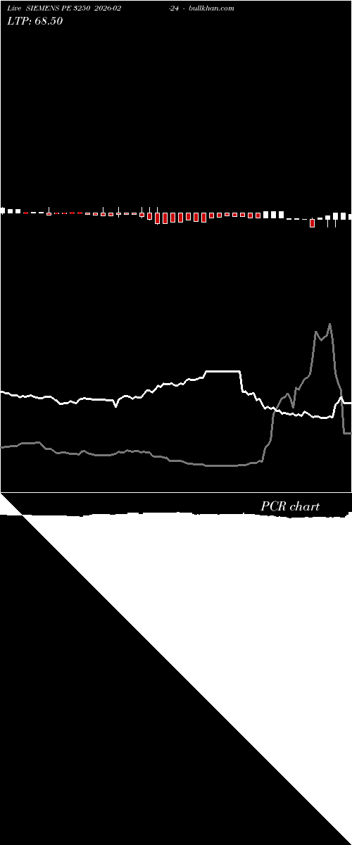  option chart SIEMENS PE 3250 2026-02-24 