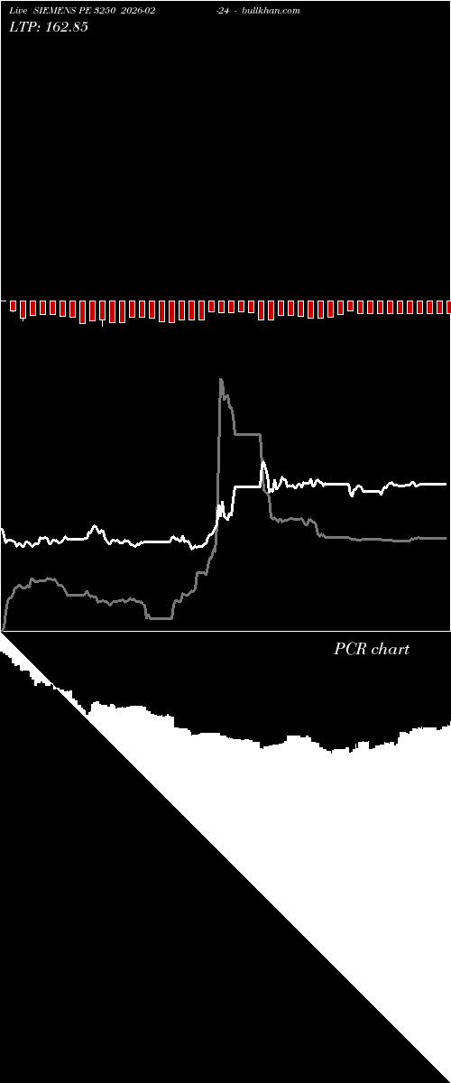 option chart SIEMENS PE 3250 2026-02-24 