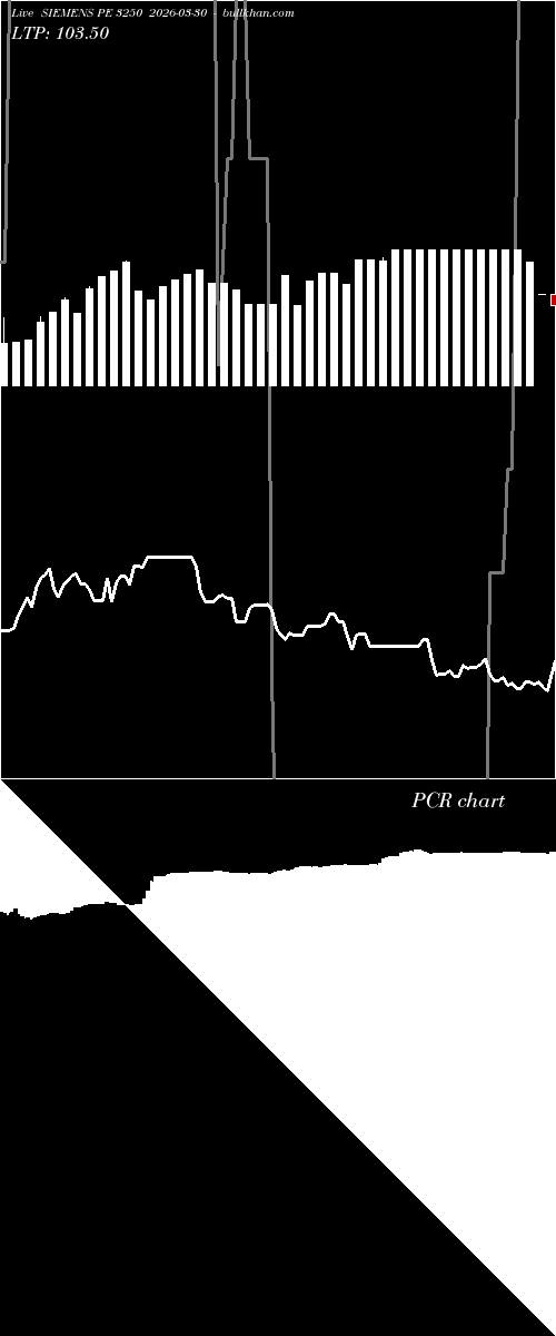  option chart SIEMENS PE 3250 2026-03-30 