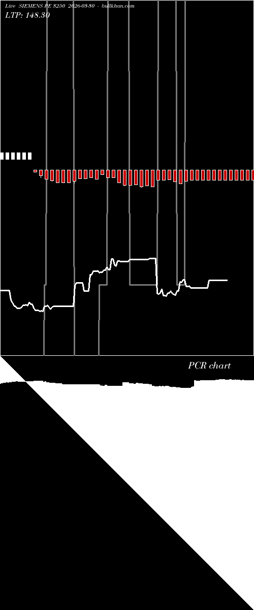  option chart SIEMENS PE 3250 2026-03-30 