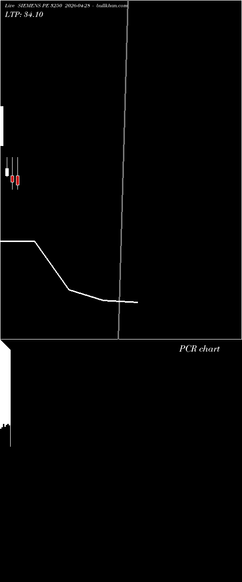  option chart SIEMENS PE 3250 2026-04-28 