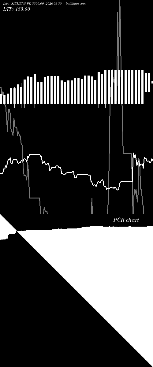  option chart SIEMENS PE 3300.00 2026-03-30 