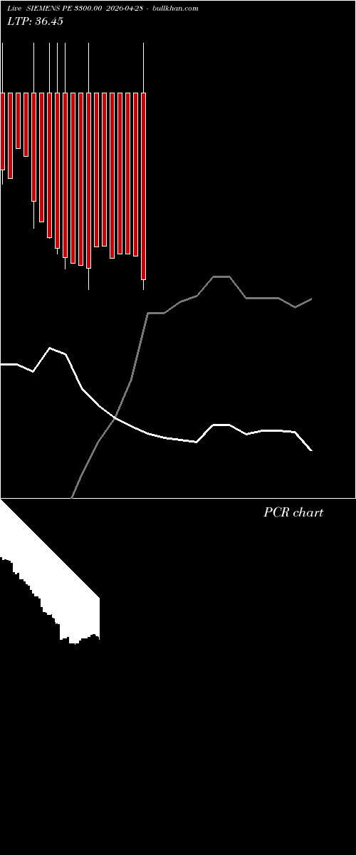  option chart SIEMENS PE 3300.00 2026-04-28 