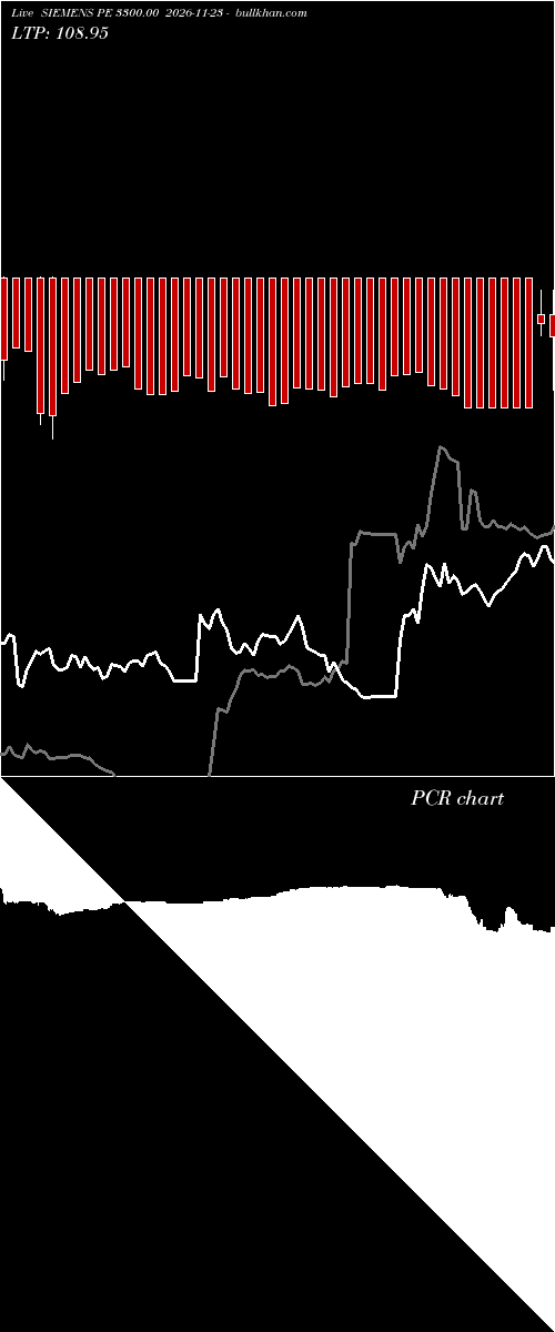  option chart SIEMENS PE 3300.00 2026-11-23 