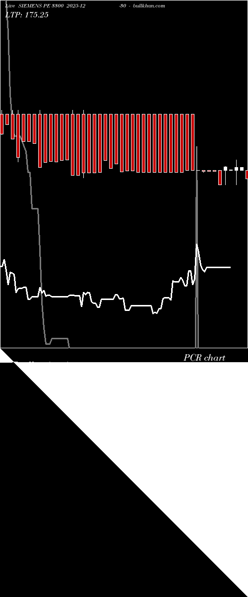  option chart SIEMENS PE 3300 2025-12-30 