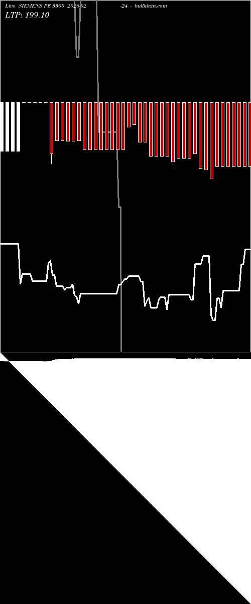  option chart SIEMENS PE 3300 2026-02-24 