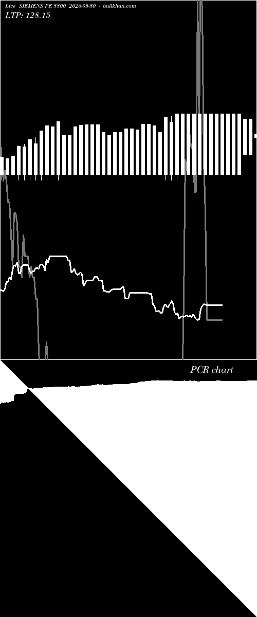  option chart SIEMENS PE 3300 2026-03-30 