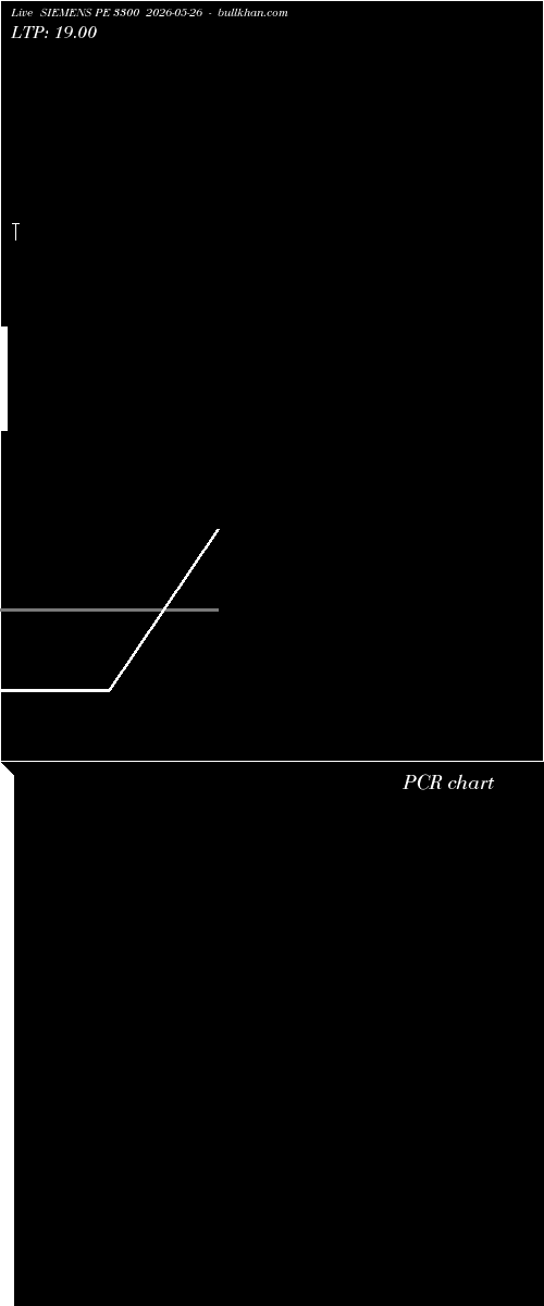  option chart SIEMENS PE 3300 2026-05-26 