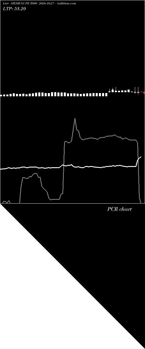  option chart SIEMENS PE 3300 2026-10-27 