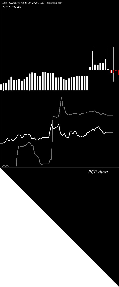  option chart SIEMENS PE 3300 2026-10-27 