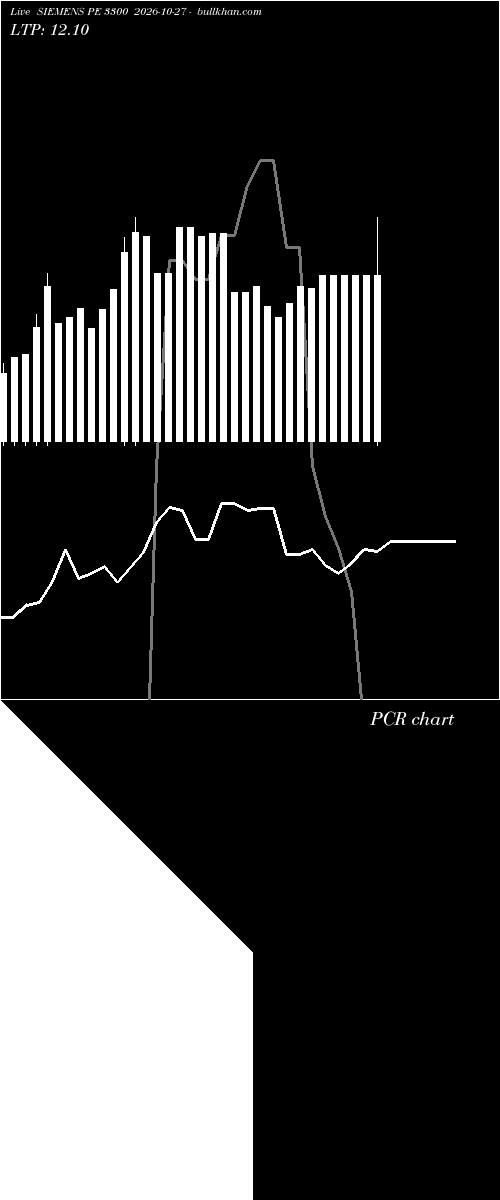  option chart SIEMENS PE 3300 2026-10-27 