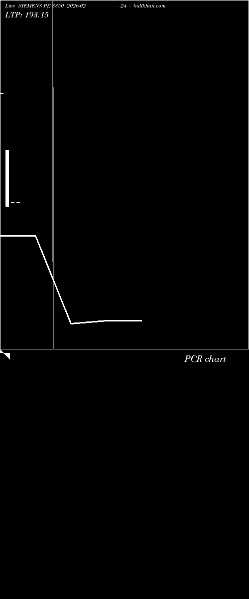  option chart SIEMENS PE 3350 2026-02-24 