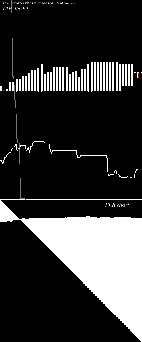 option chart SIEMENS PE 3350 2026-03-30 