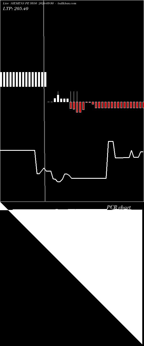  option chart SIEMENS PE 3350 2026-03-30 
