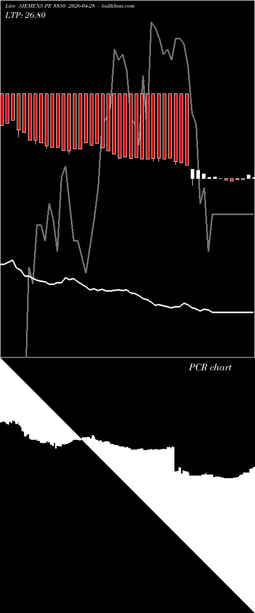  option chart SIEMENS PE 3350 2026-04-28 