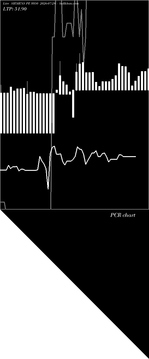  option chart SIEMENS PE 3350 2026-07-28 