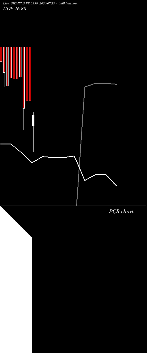  option chart SIEMENS PE 3350 2026-07-28 