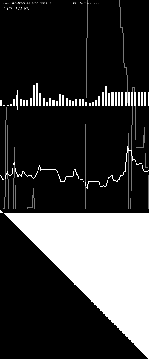  option chart SIEMENS PE 3400 2025-12-30 