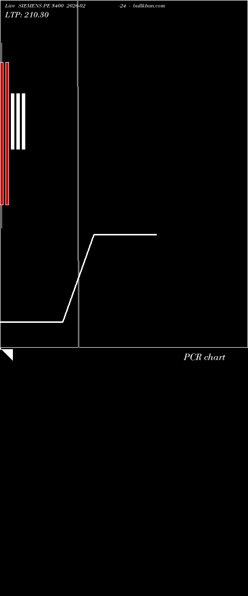  option chart SIEMENS PE 3400 2026-02-24 