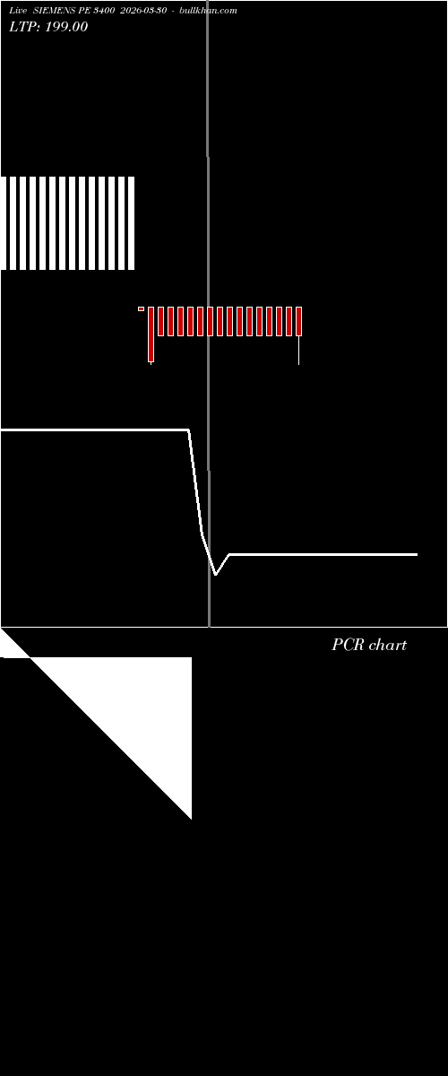  option chart SIEMENS PE 3400 2026-03-30 