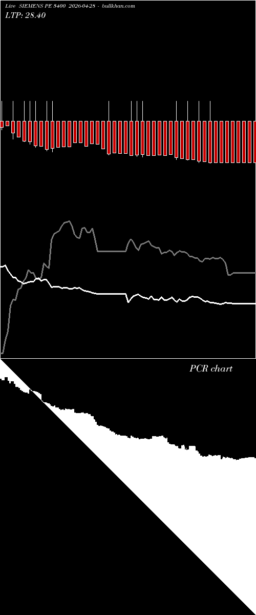  option chart SIEMENS PE 3400 2026-04-28 