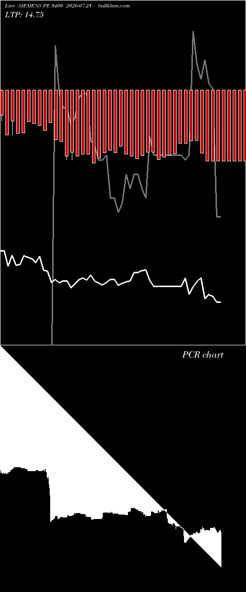  option chart SIEMENS PE 3400 2026-07-28 