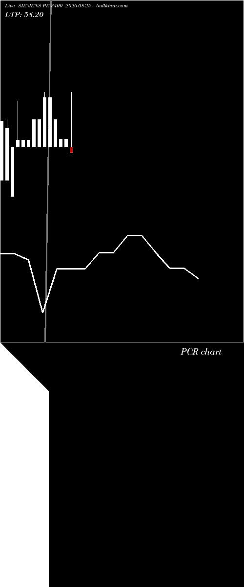  option chart SIEMENS PE 3400 2026-08-25 