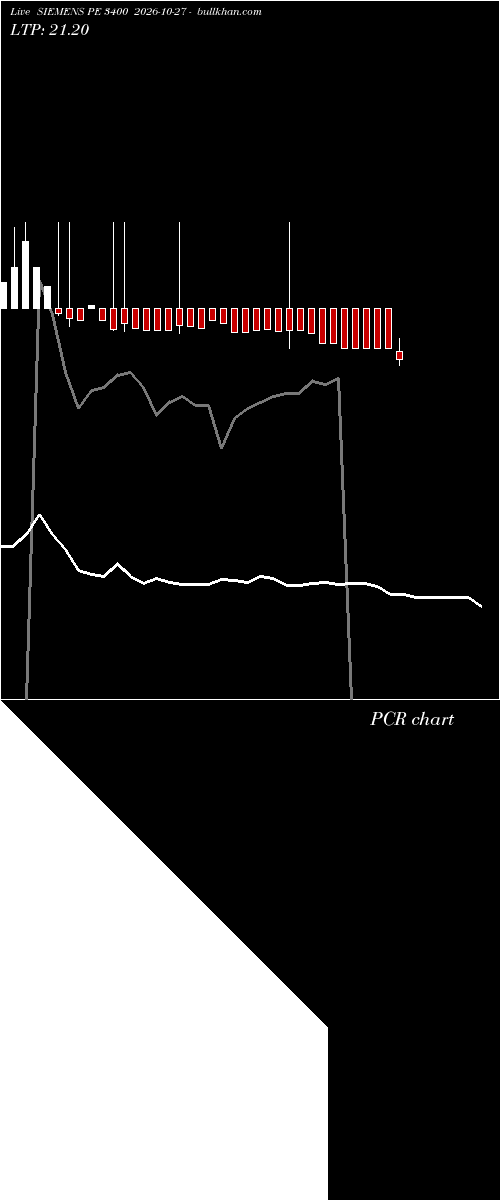  option chart SIEMENS PE 3400 2026-10-27 