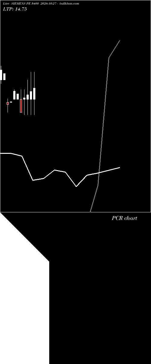  option chart SIEMENS PE 3400 2026-10-27 