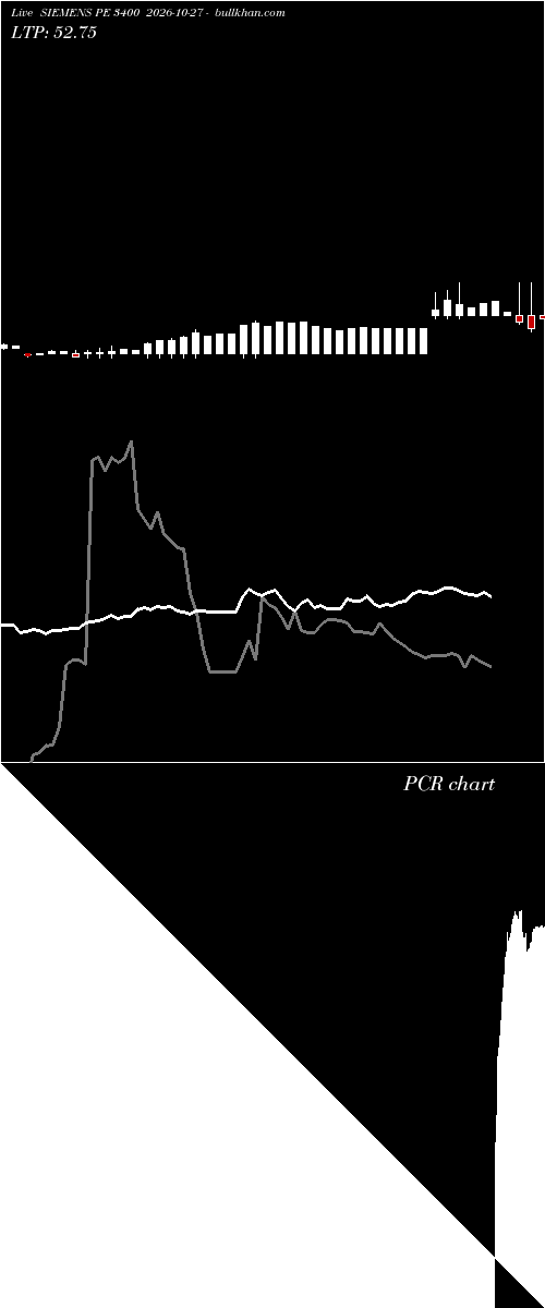  option chart SIEMENS PE 3400 2026-10-27 