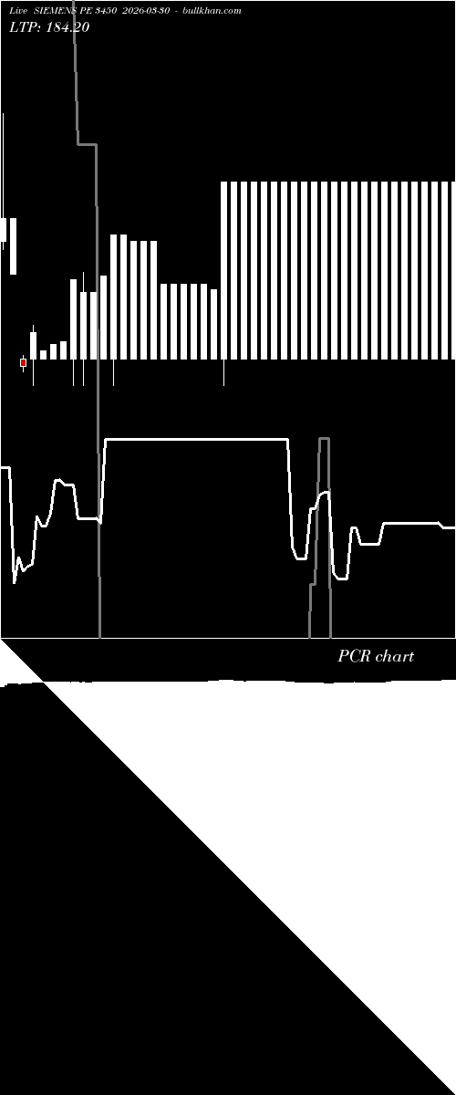  option chart SIEMENS PE 3450 2026-03-30 