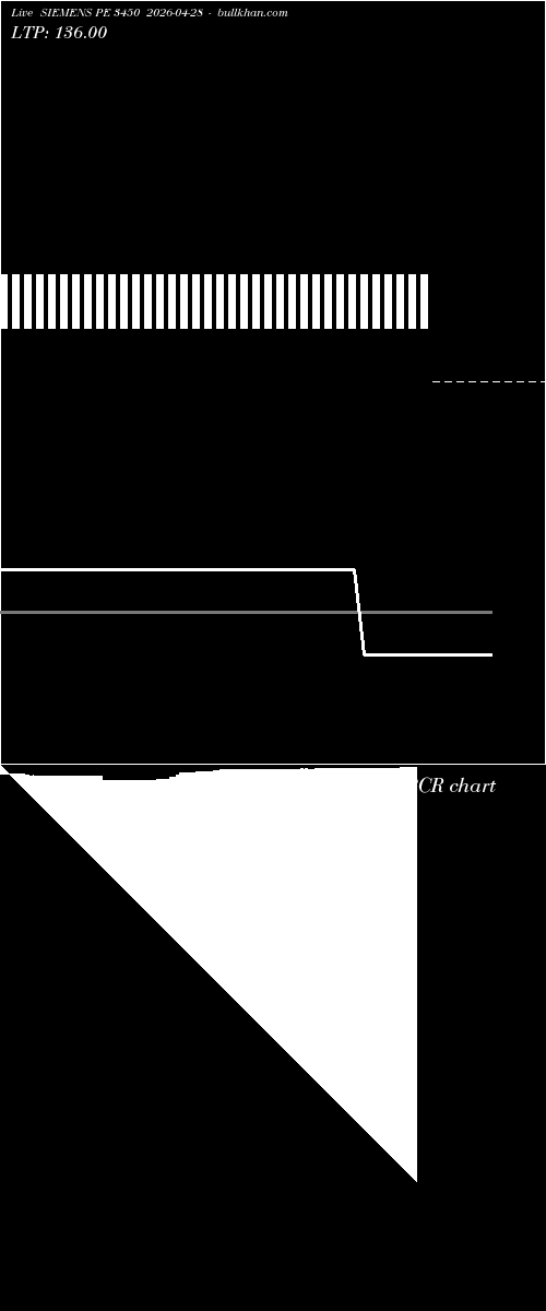  option chart SIEMENS PE 3450 2026-04-28 