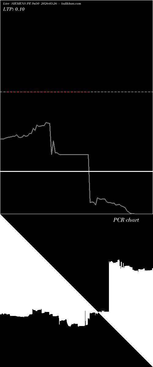  option chart SIEMENS PE 3450 2026-05-26 